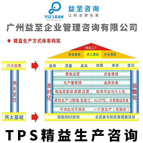 廣州益至咨詢 以TPS精益生產為核心，驅動企業管理全面升級