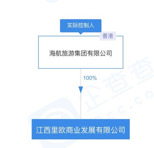 海航關聯公司在江西成立新公司，聚焦企業管理咨詢新賽道