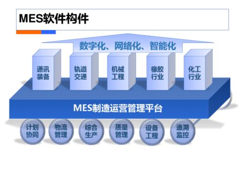 智慧工廠工業4.0解決方案 企業數字化轉型的新引擎
